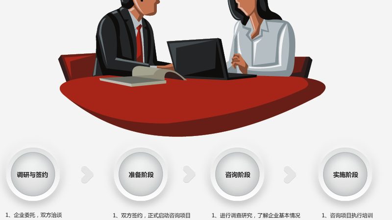 企业管理体系搭建：如何构建高效报价策略**